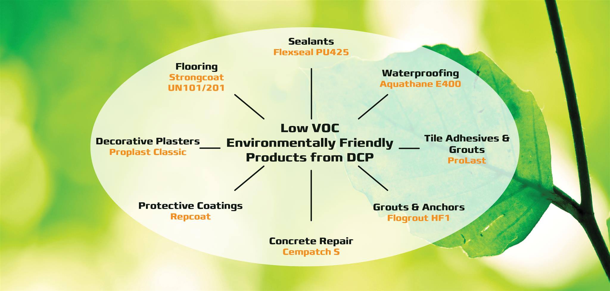 low voc